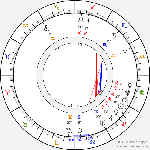 Antonello Grimaldi birth chart, biography, wikipedia 2024, 2025
