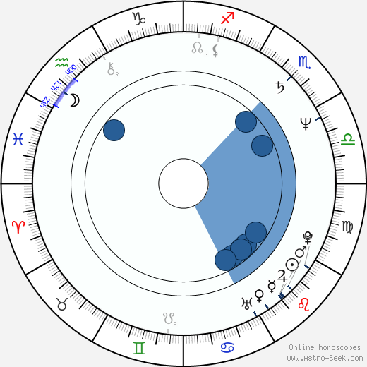 Billy Bob Thornton wikipedia, horoscope, astrology, instagram