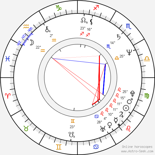 Billy Bob Thornton birth chart, biography, wikipedia 2024, 2025