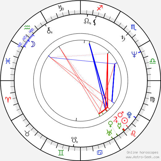 Billy Bob Thornton birth chart, Billy Bob Thornton astro natal horoscope, astrology