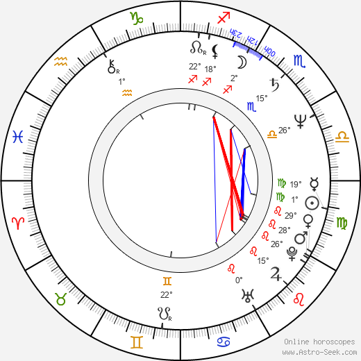 Branislav Lecic birth chart, biography, wikipedia 2023, 2024