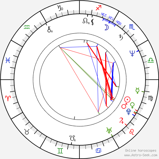 Branislav Lecic birth chart, Branislav Lecic astro natal horoscope, astrology