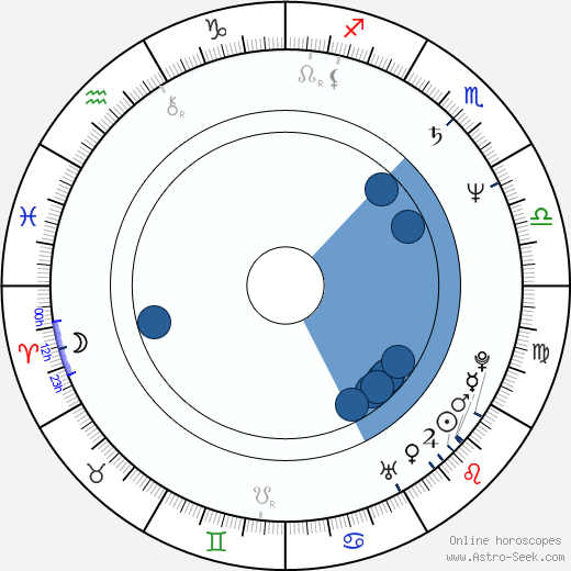 Branscombe Richmond horoscope, astrology, sign, zodiac, date of birth, instagram