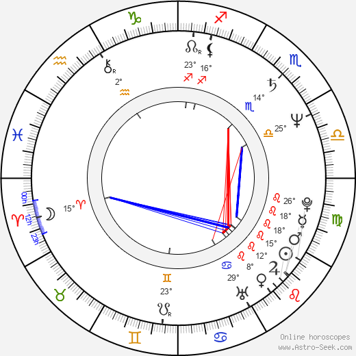 Branscombe Richmond birth chart, biography, wikipedia 2024, 2025