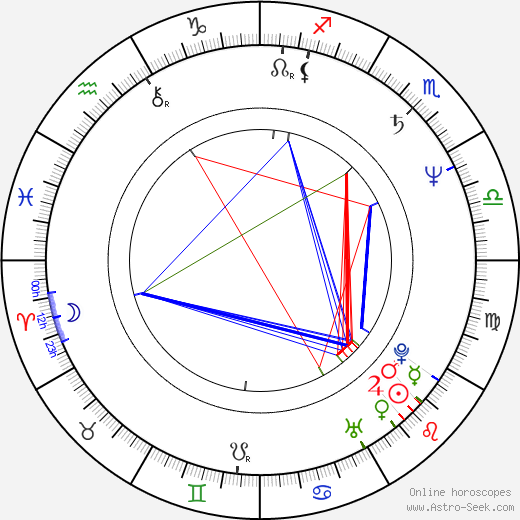 Branscombe Richmond birth chart, Branscombe Richmond astro natal horoscope, astrology