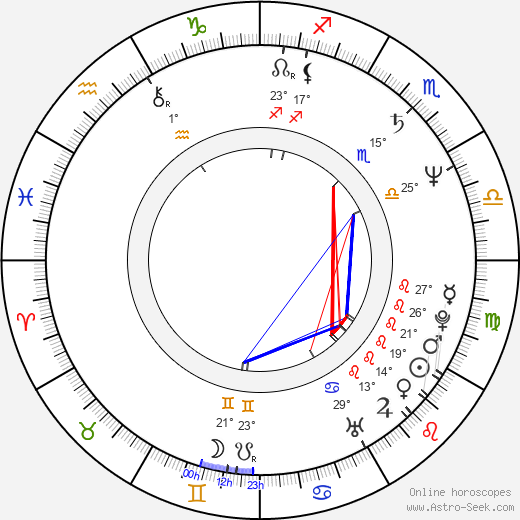 Brigitte Fouré birth chart, biography, wikipedia 2023, 2024