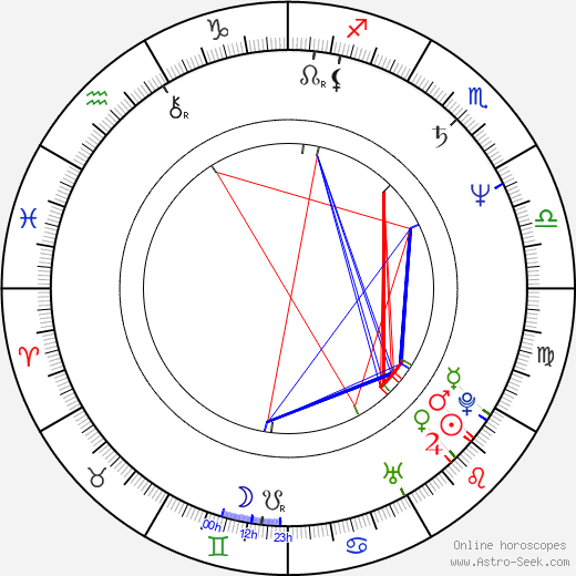 Brigitte Fouré birth chart, Brigitte Fouré astro natal horoscope, astrology