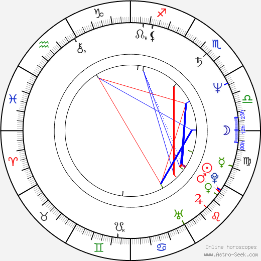 Cezary Harasimowicz birth chart, Cezary Harasimowicz astro natal horoscope, astrology