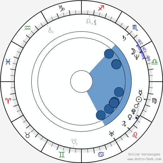 Chiranjeevi Oroscopo, astrologia, Segno, zodiac, Data di nascita, instagram