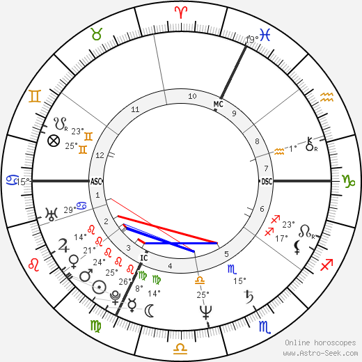 Cindy Nelson birth chart, biography, wikipedia 2024, 2025
