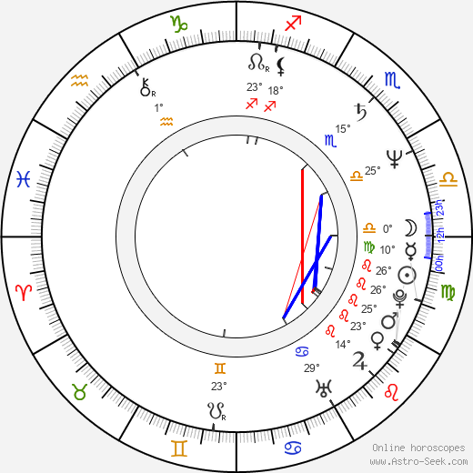 Claire Devers birth chart, biography, wikipedia 2022, 2023