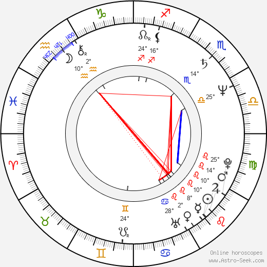 Corey Burton birth chart, biography, wikipedia 2024, 2025