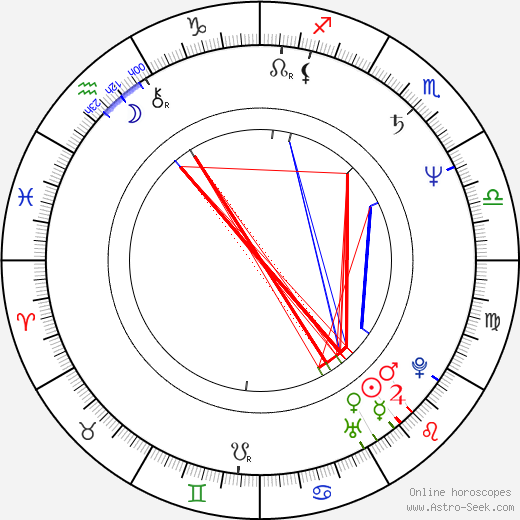 Corey Burton birth chart, Corey Burton astro natal horoscope, astrology