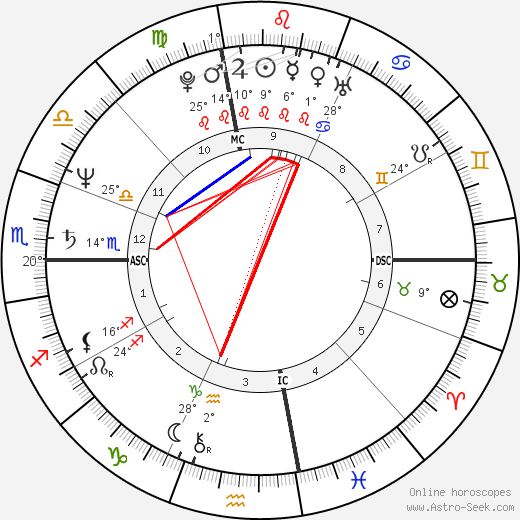 Craig Virgin birth chart, biography, wikipedia 2023, 2024