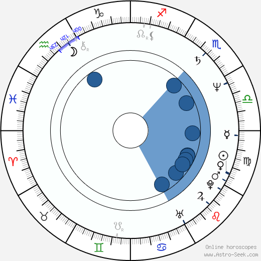 D. Edward Stanley horoscope, astrology, sign, zodiac, date of birth, instagram