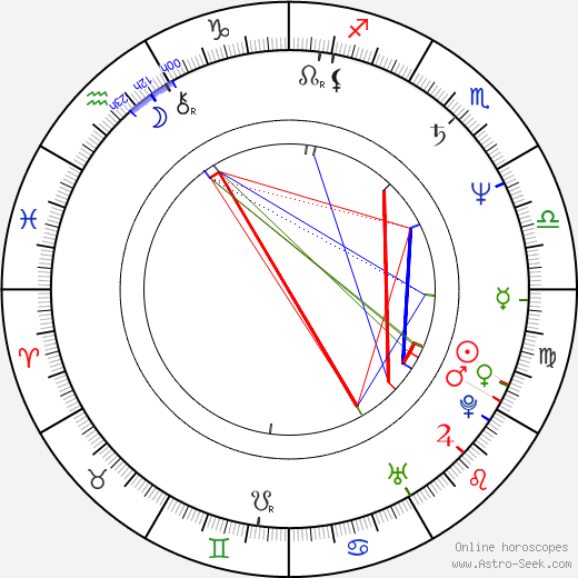 D. Edward Stanley birth chart, D. Edward Stanley astro natal horoscope, astrology