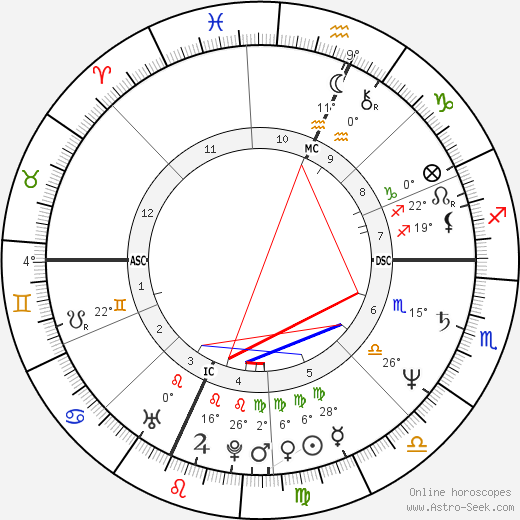 David Hefner birth chart, biography, wikipedia 2024, 2025