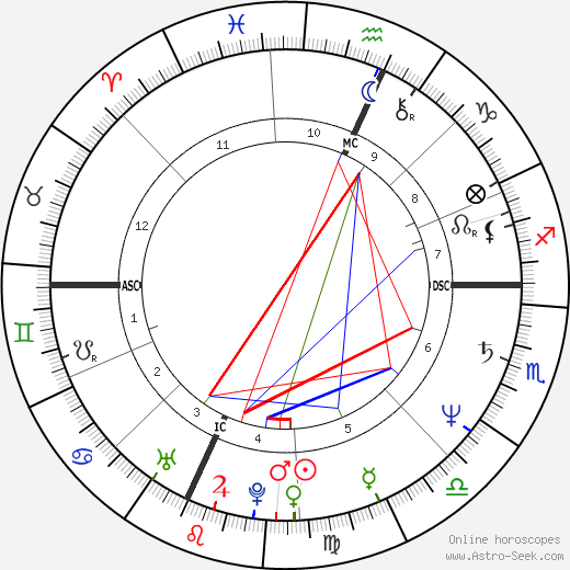 David Hefner birth chart, David Hefner astro natal horoscope, astrology