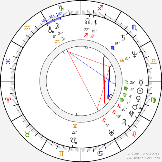 Diamanda Galas birth chart, biography, wikipedia 2024, 2025