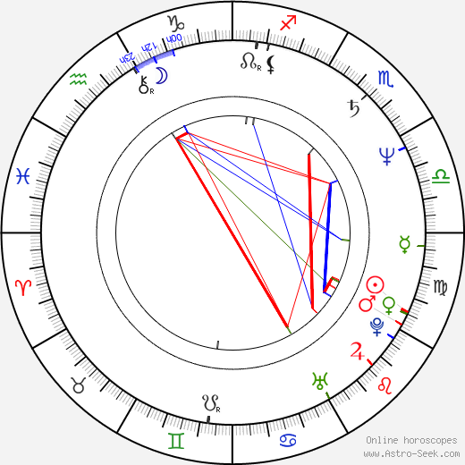 Diamanda Galas birth chart, Diamanda Galas astro natal horoscope, astrology