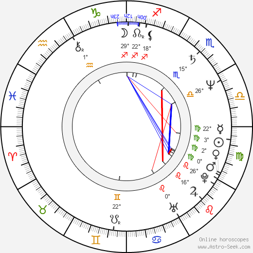 Diana Scarwid birth chart, biography, wikipedia 2023, 2024