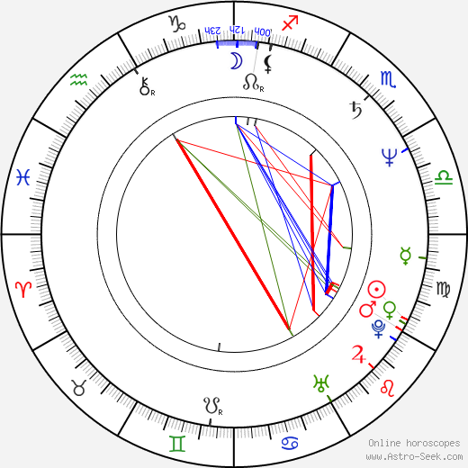 Diana Scarwid birth chart, Diana Scarwid astro natal horoscope, astrology