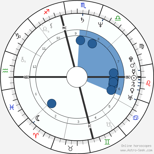 Diane Downs horoscope, astrology, sign, zodiac, date of birth, instagram