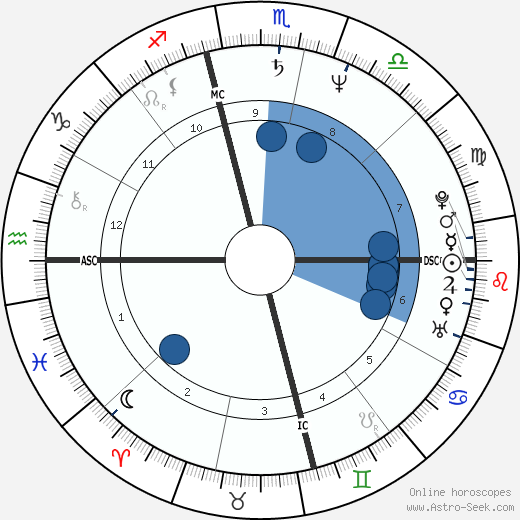 Diane Downs wikipedia, biography, birth chart, instagram Diane Downs wikipedia, horoscope, astrology, instagram