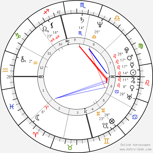 Diane Downs birth chart, biography, wikipedia 2023, 2024