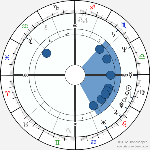 Edwin Moses Oroscopo, astrologia, Segno, zodiac, Data di nascita, instagram