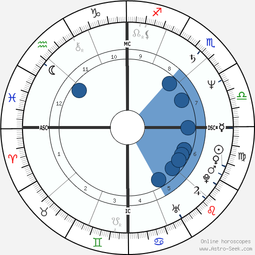 Edwin Moses wikipedia, biography, birth chart, instagram Edwin Moses wikipedia, horoscope, astrology, instagram
