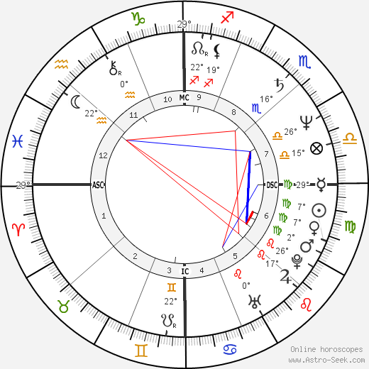 Edwin Moses birth chart, biography, wikipedia 2024, 2025