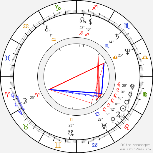 Evgeniy Knyazev birth chart, biography, wikipedia 2024, 2025