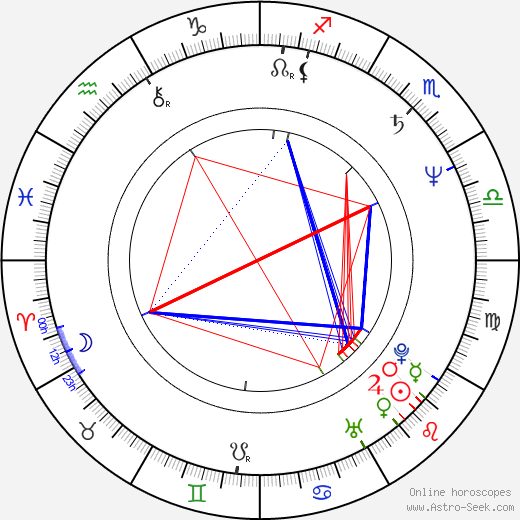 Evgeniy Knyazev birth chart, Evgeniy Knyazev astro natal horoscope, astrology