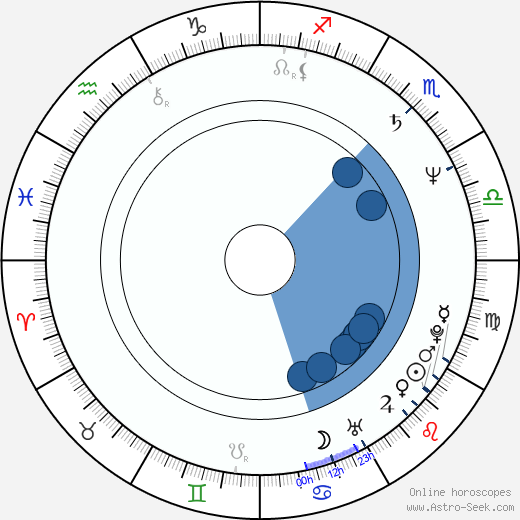 Ewa Wencel horoscope, astrology, sign, zodiac, date of birth, instagram