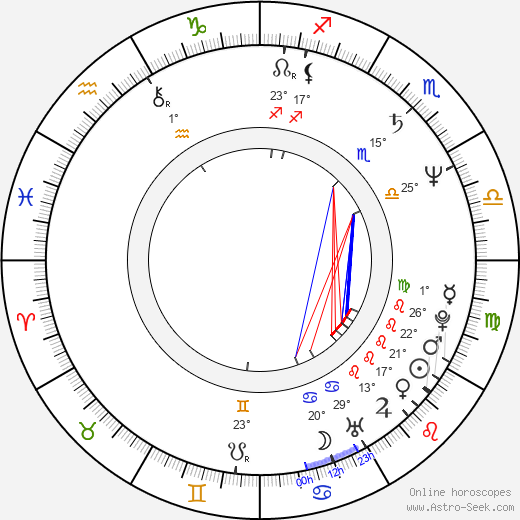 Ewa Wencel birth chart, biography, wikipedia 2024, 2025