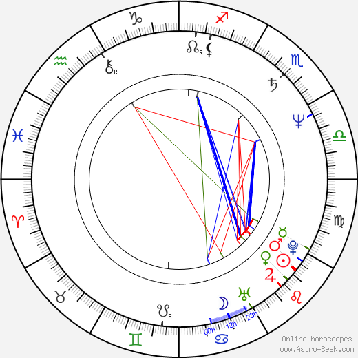 Ewa Wencel birth chart, Ewa Wencel astro natal horoscope, astrology