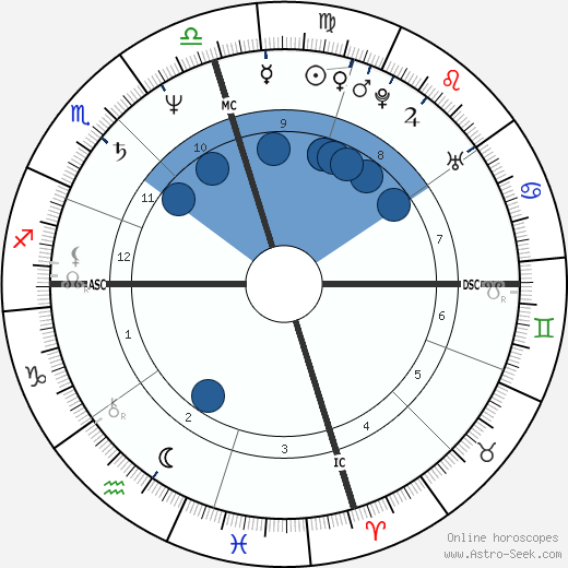 Gary Webb wikipedia, horoscope, astrology, instagram