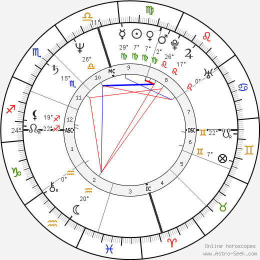 Gary Webb birth chart, biography, wikipedia 2023, 2024