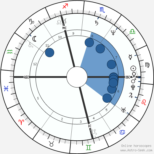 Gerard Pignon wikipedia, horoscope, astrology, instagram