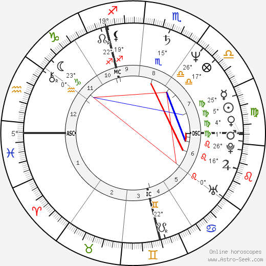 Gerard Pignon birth chart, biography, wikipedia 2023, 2024