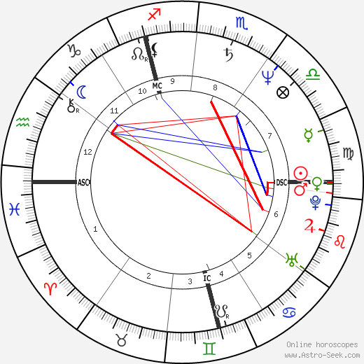 Gerard Pignon birth chart, Gerard Pignon astro natal horoscope, astrology