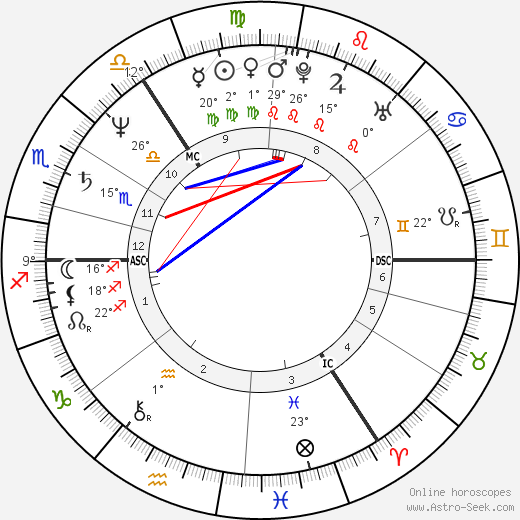 Graham Riddick birth chart, biography, wikipedia 2024, 2025