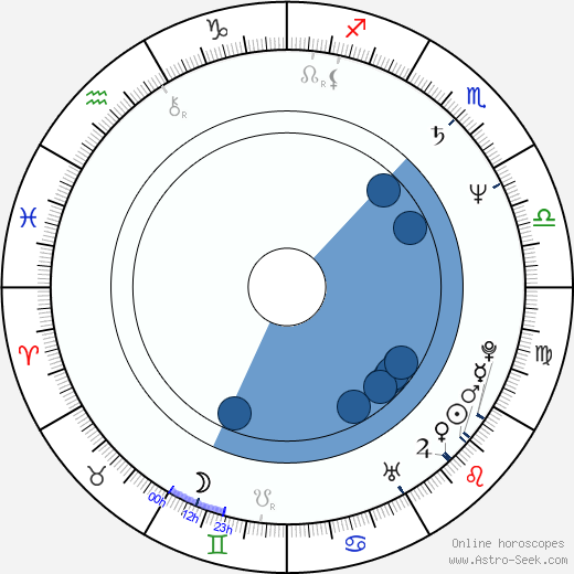 Heintje Simons horoscope, astrology, sign, zodiac, date of birth, instagram