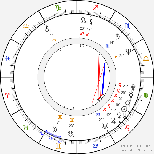 Heintje Simons birth chart, biography, wikipedia 2023, 2024