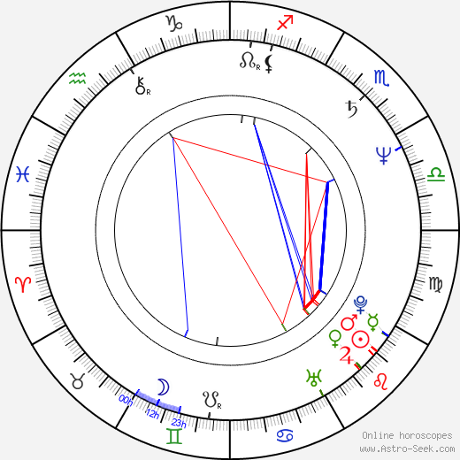 Heintje Simons birth chart, Heintje Simons astro natal horoscope, astrology