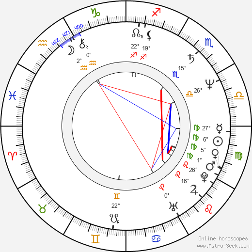 Helge Schneider birth chart, biography, wikipedia 2024, 2025