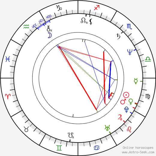 Helge Schneider birth chart, Helge Schneider astro natal horoscope, astrology