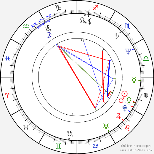 Jamie Moses birth chart, Jamie Moses astro natal horoscope, astrology