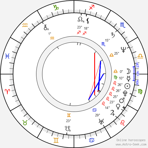 Jana Fischerová birth chart, biography, wikipedia 2024, 2025